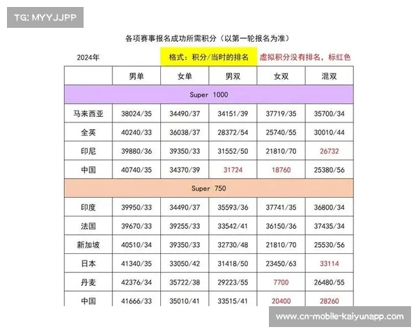 赛事积分规则解析与优化方案探讨：提升竞赛公正性与观赏性的路径分析